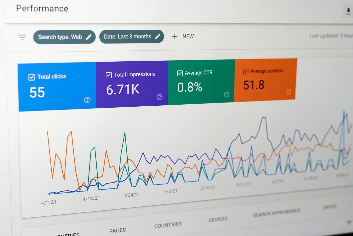 Search performance data showing how a redesign affected traffic