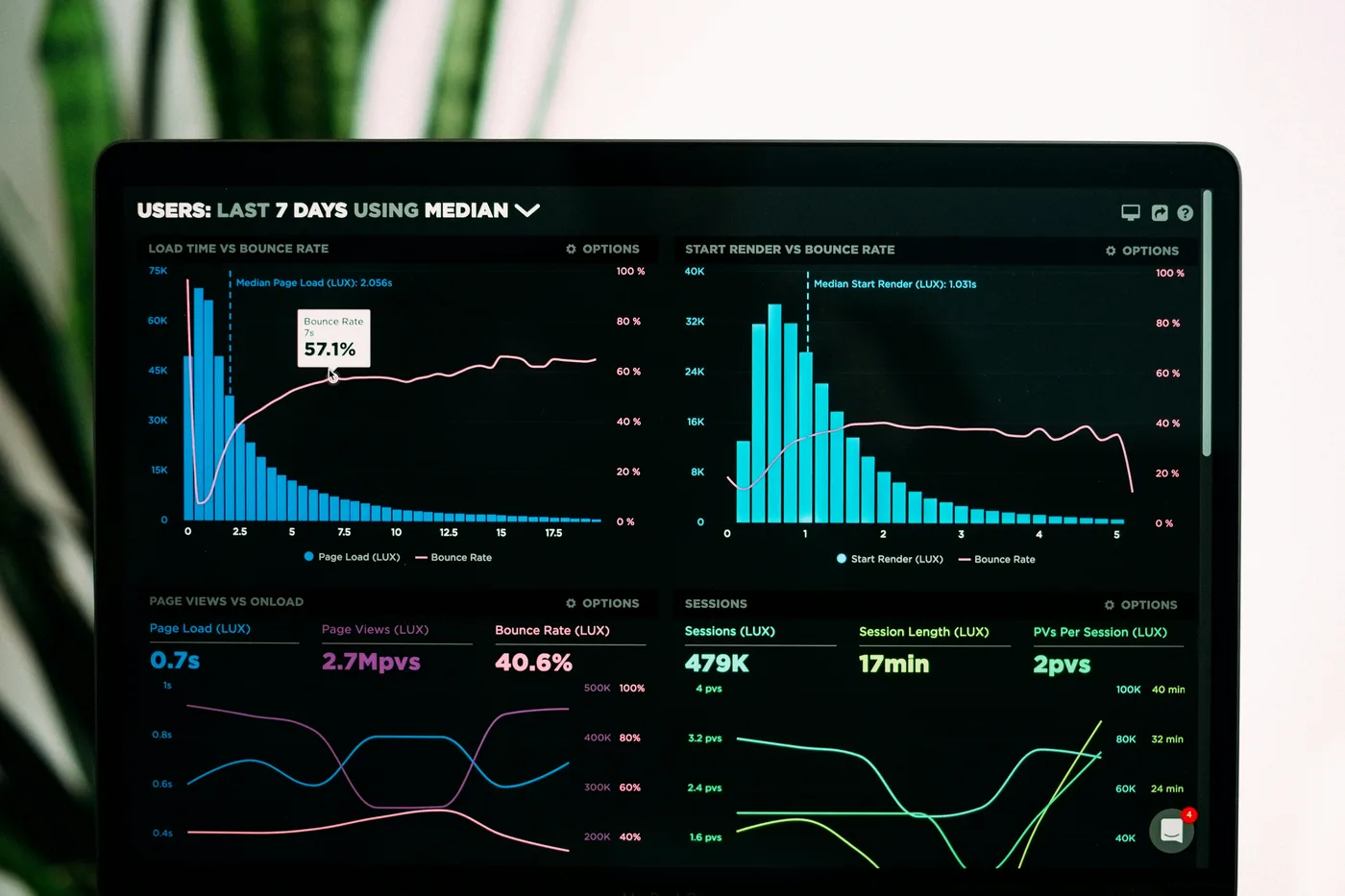 Medical practice team analyzing advertising spend and performance data