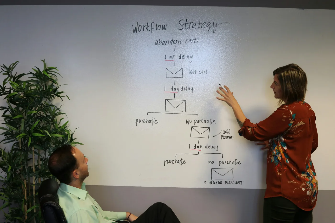 High-quality video ad production for a PPC advertising campaign