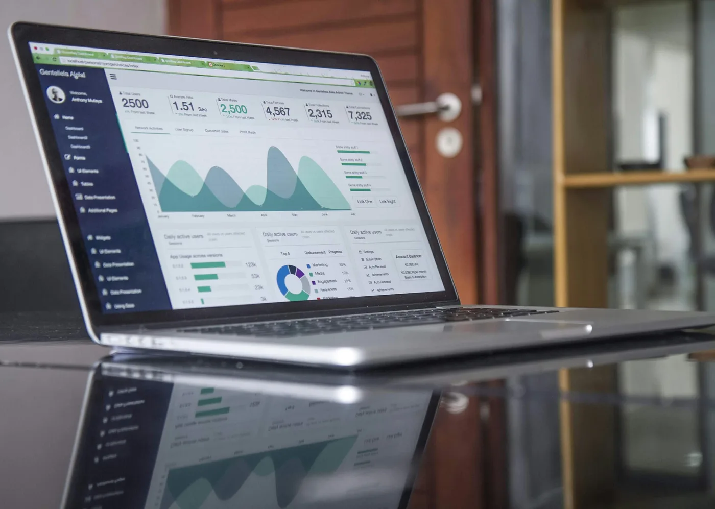 Dashboard tracking email campaign performance and spend