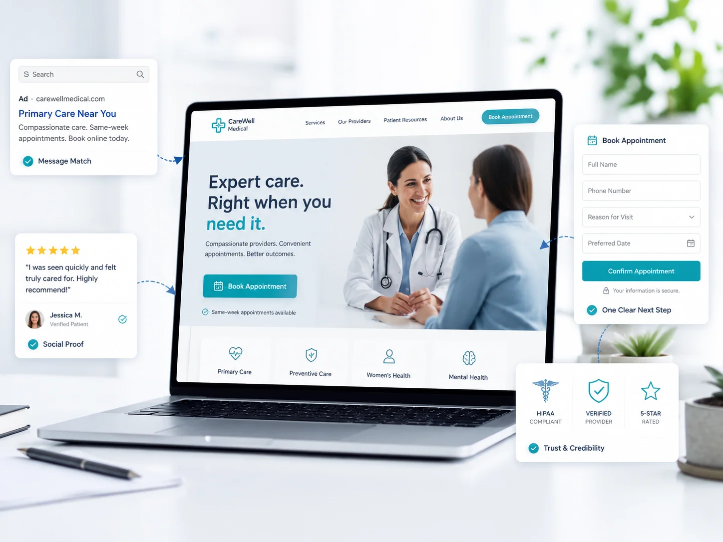 Healthcare marketing dashboard showing search, landing page, and conversion performance
